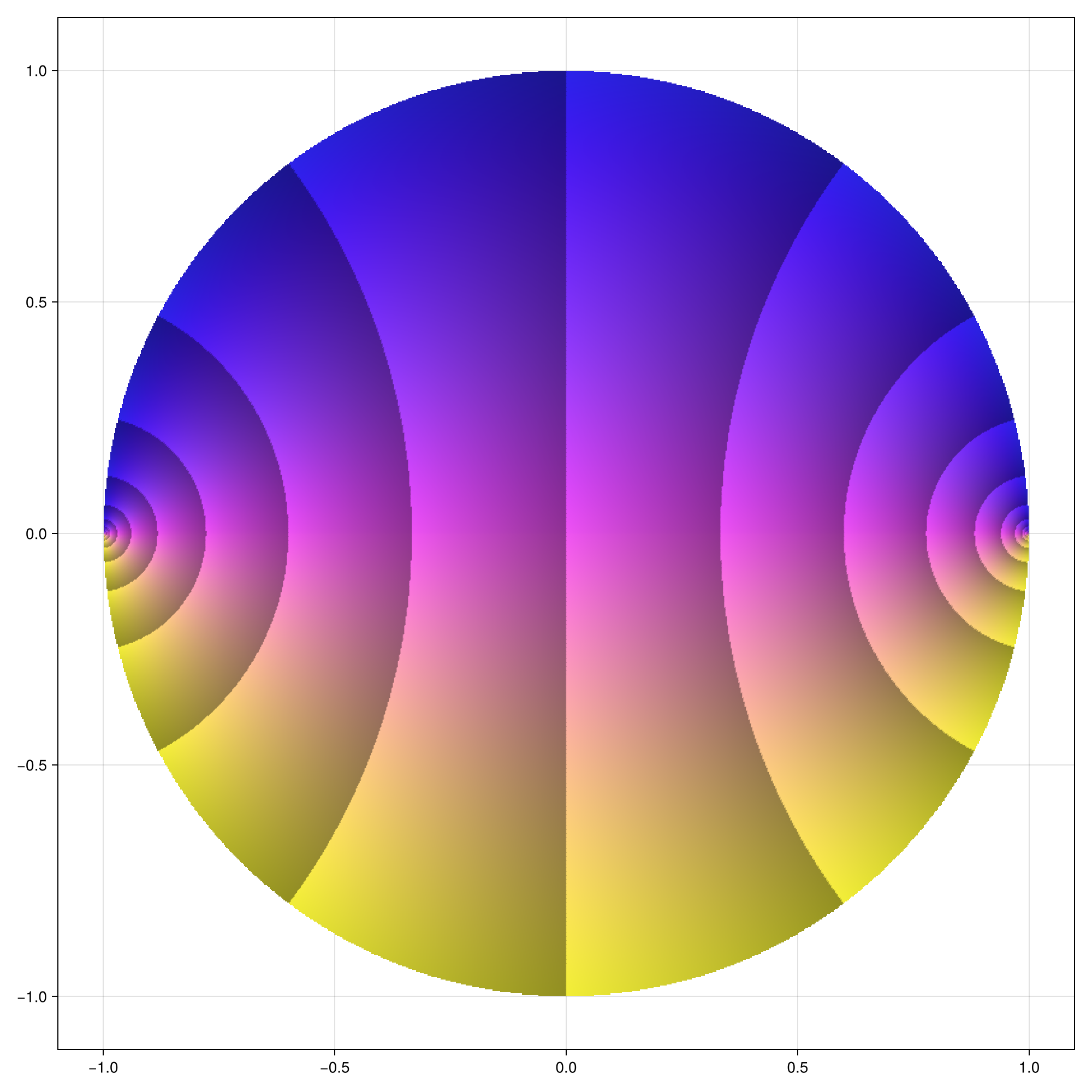 Example block output