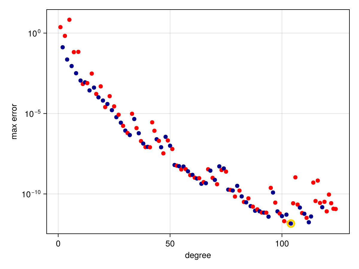 Example block output