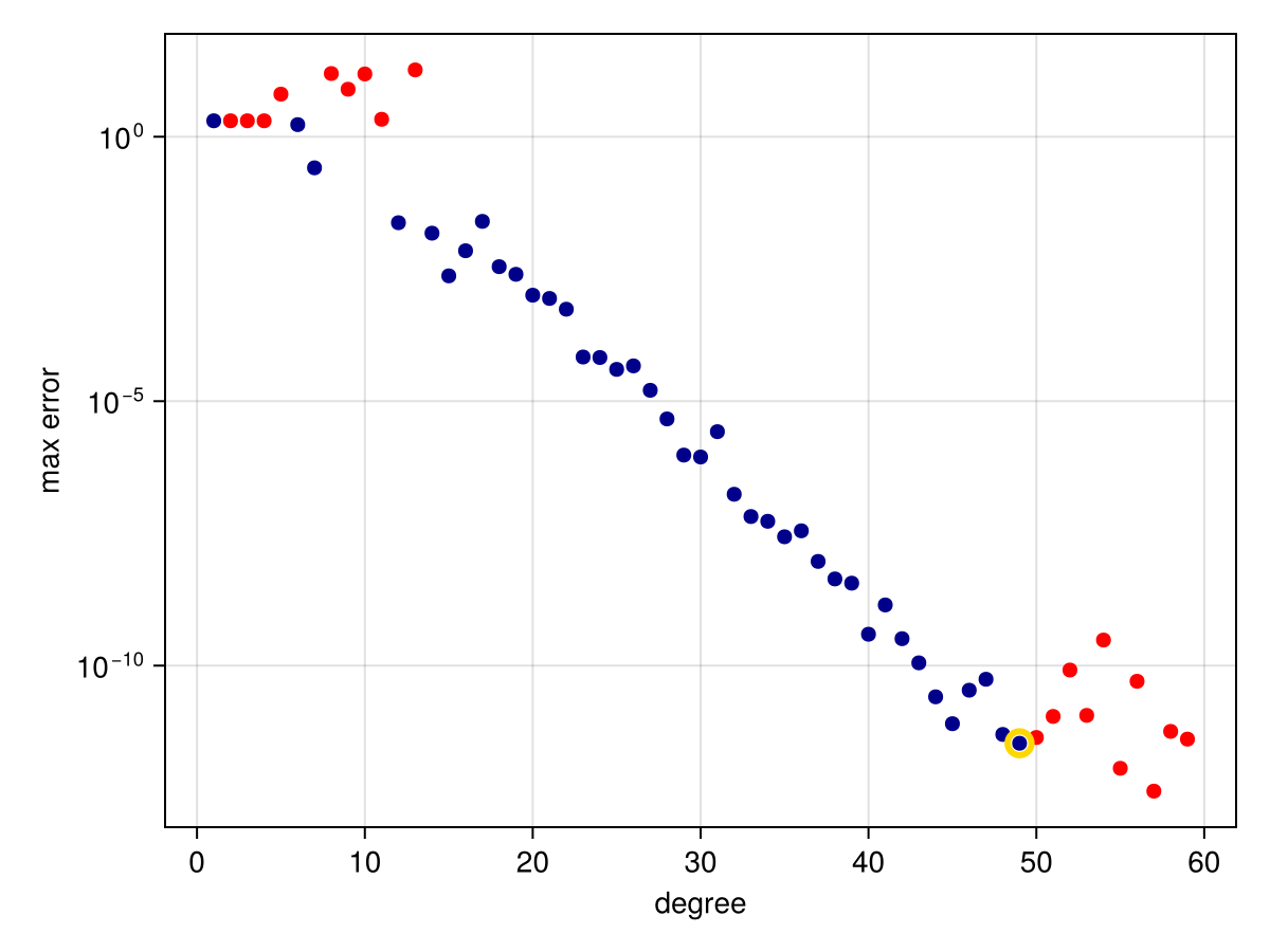 Example block output