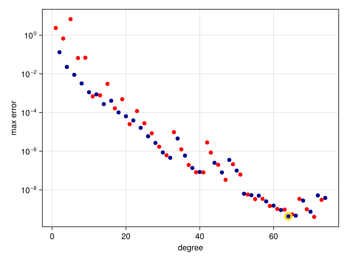 Example block output