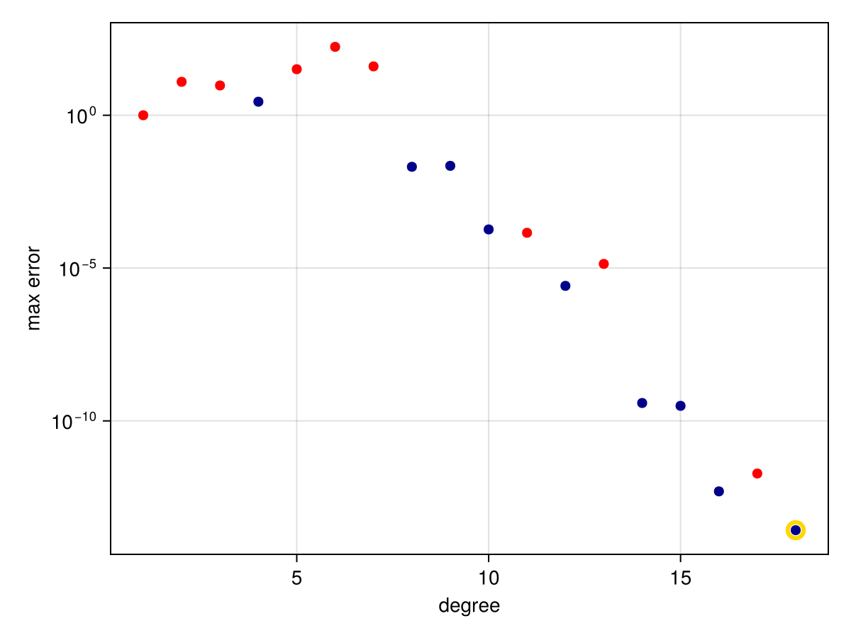 Example block output