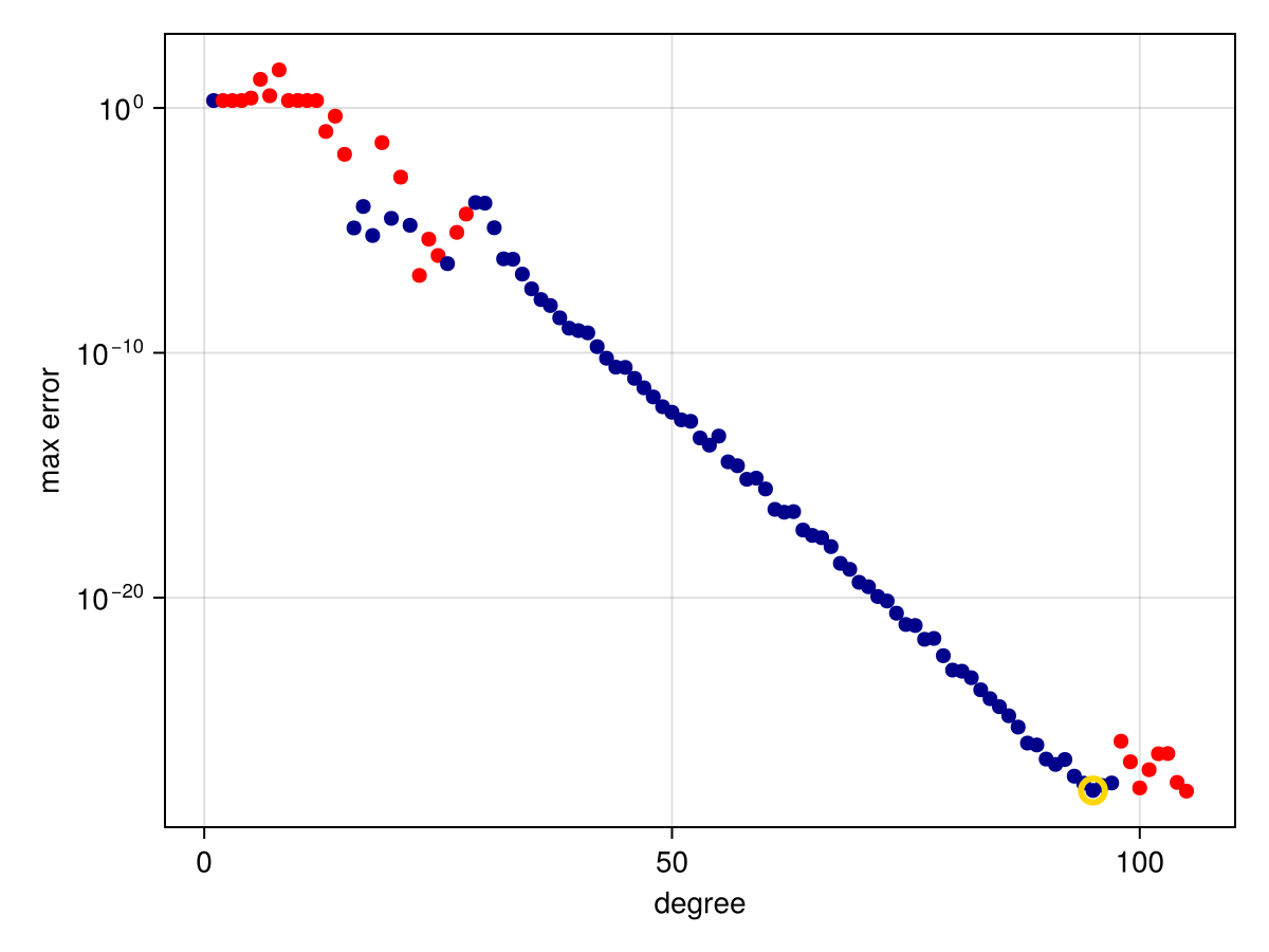 Example block output