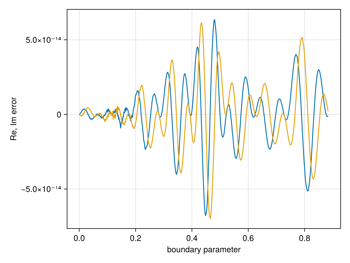 Example block output