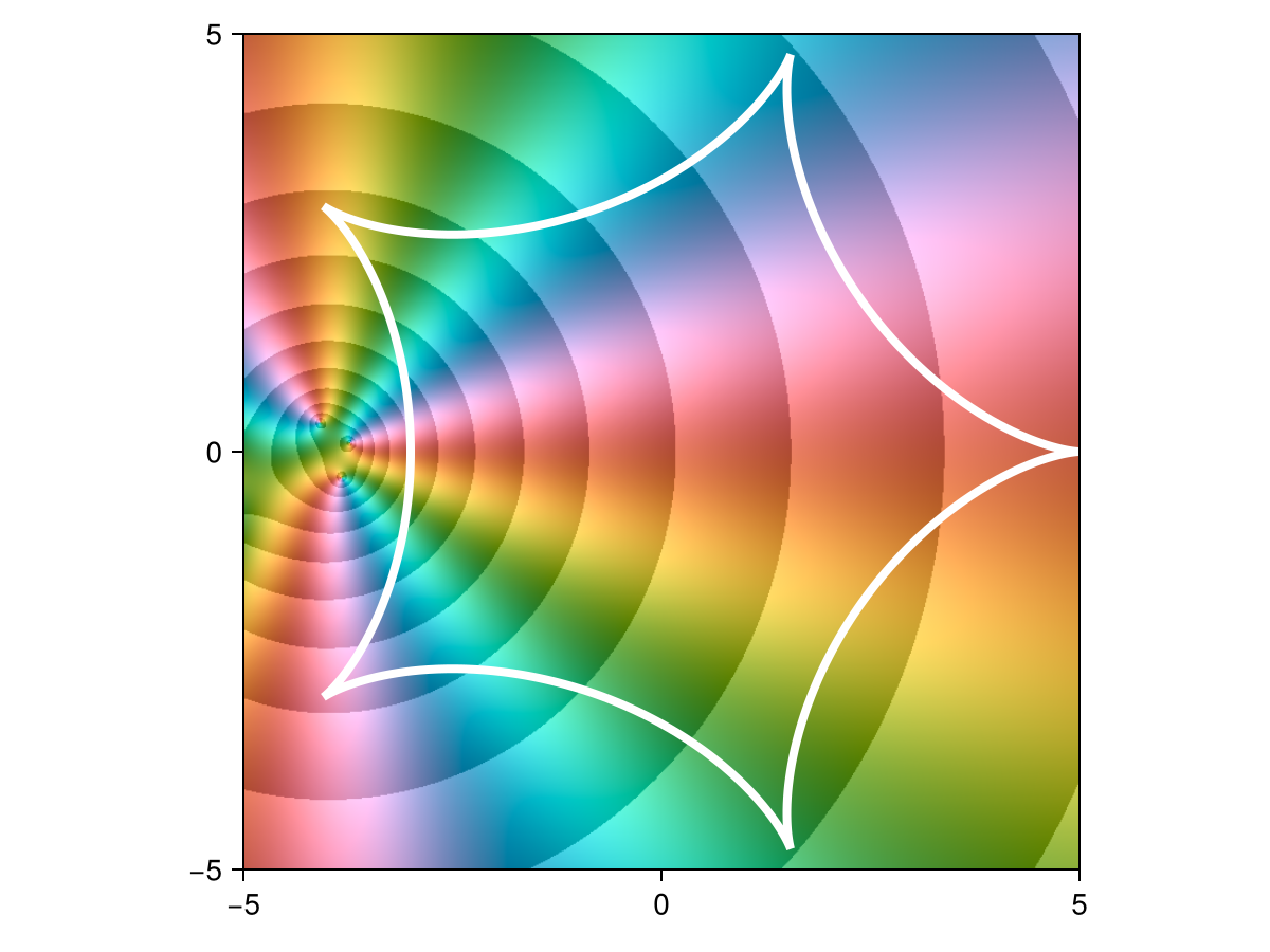 Example block output