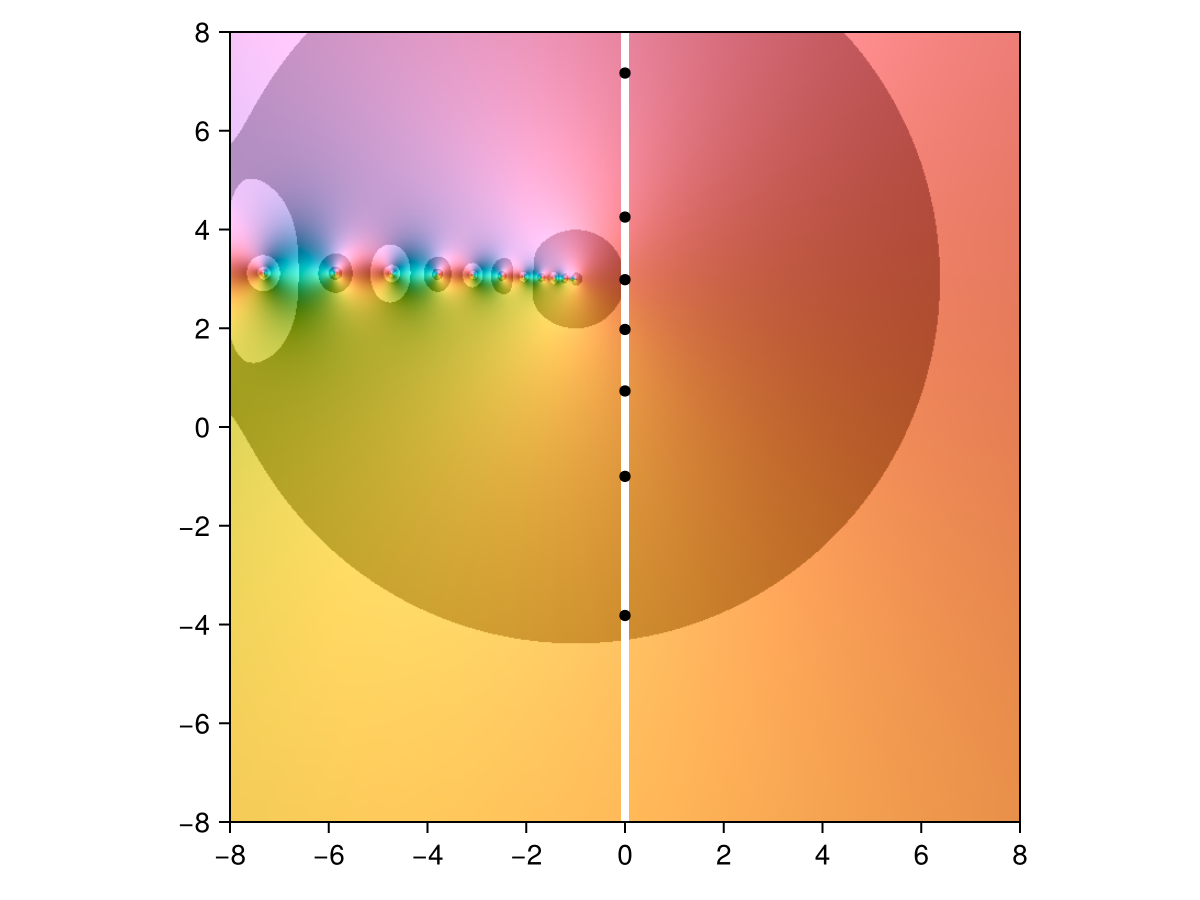 Example block output