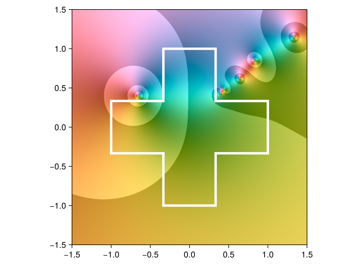 Example block output