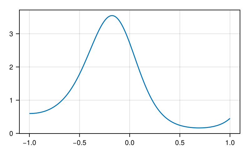 Example block output