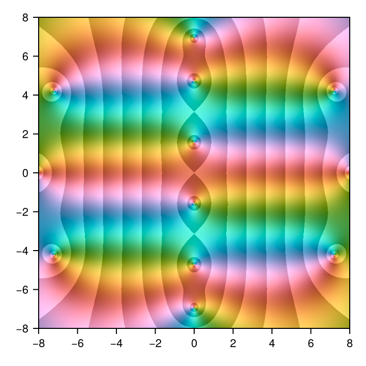 Example block output