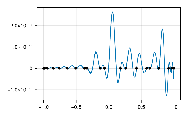 Example block output