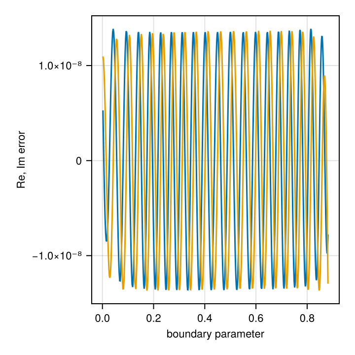 Example block output