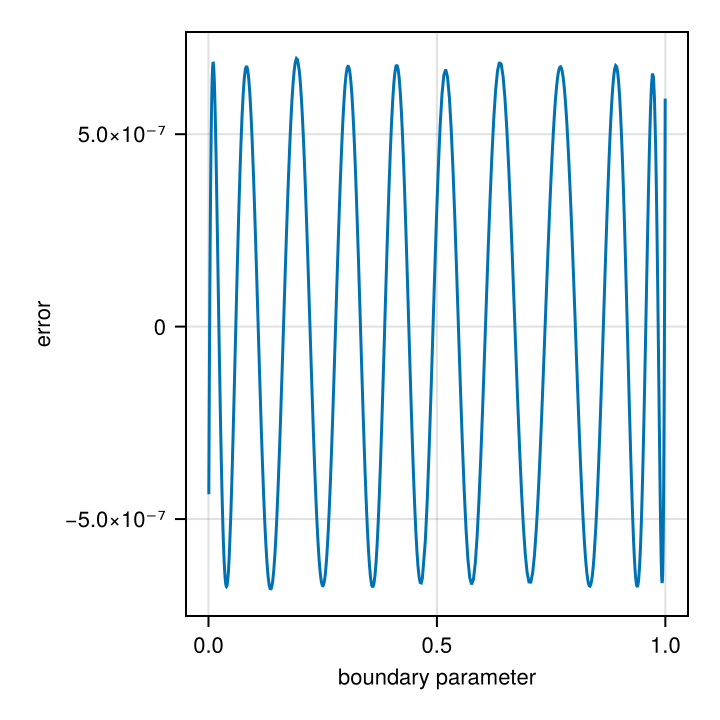 Example block output