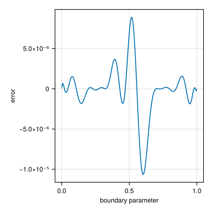 Example block output